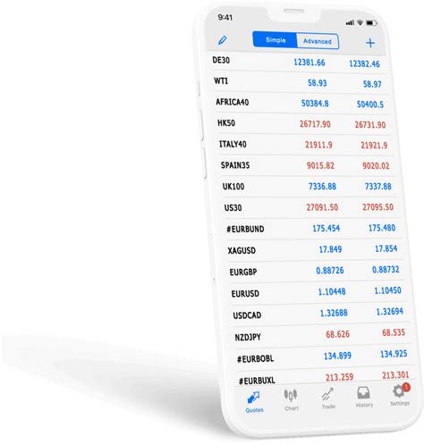 MT4/MT5 For Desktop & Mobile Devices .